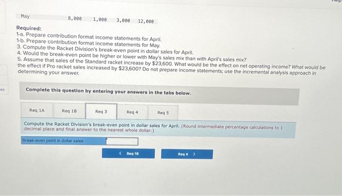 Racket Division's break-even point in dollar sales for April. 4. Would the