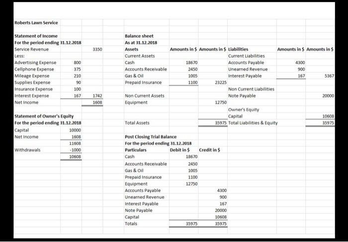 anwered this 143 aners Was this answer heipfu Based on the adiusted