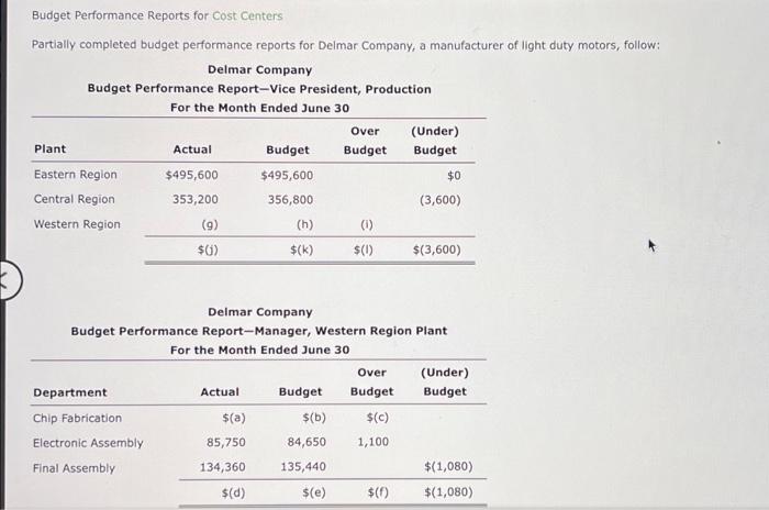 Budget performance reports for cost centers Budget Performance Reports for Cost Centers