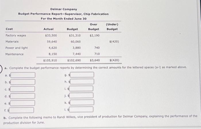 Partially completed budget performance reports for Delmar Company, a manufacturer of light