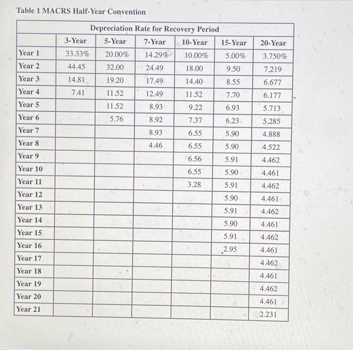 question is answered! Thumbs up if its FULLY correct Required information Problem