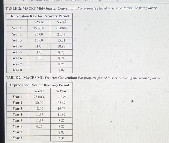 10-65 (LO 10-3) (Algo) [The following information applies to the questions displayed