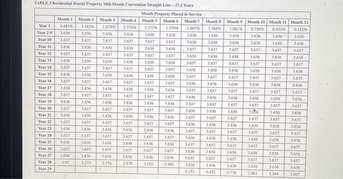 of his work. Occasionally, though, he and his boys will go for