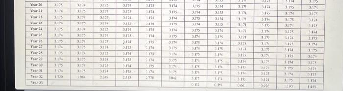1,091 miles on the four-wheeler that he bought on January 15 for