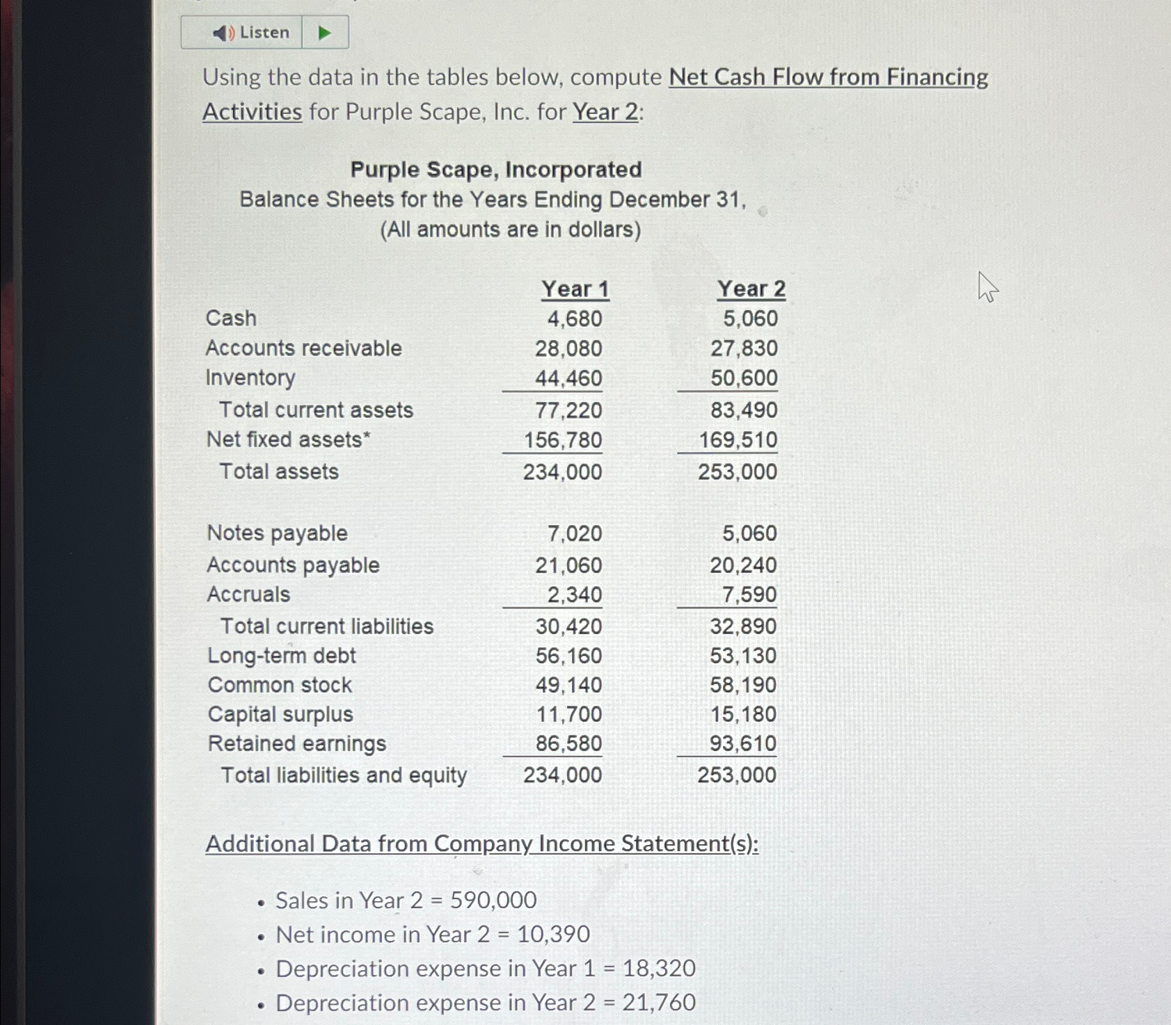  Listen Using the data in the tables below, compute Net Cash