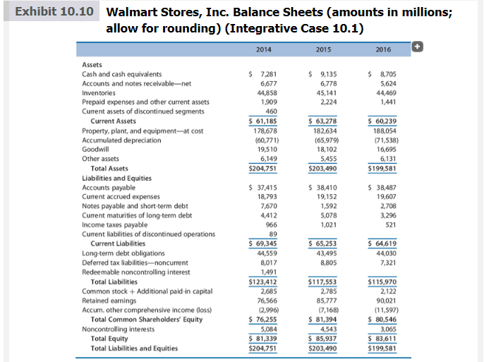 Integrative Case 10.1 Design a spreadsheet and prepare a set of financial