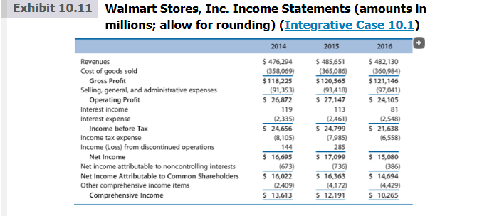 statement forecasts for Walmart for Year +1 to Year +5 using the
