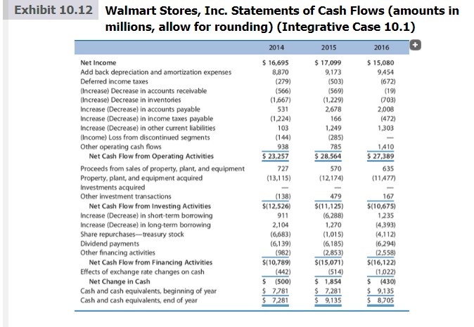 assumptions that follow. Project the amounts in the order presented (unless indicated