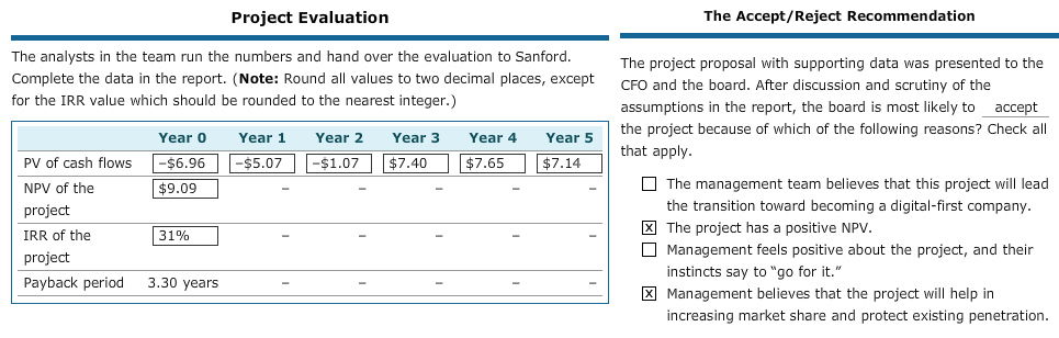 millions) B We would need to immediately approve a capital allocation of