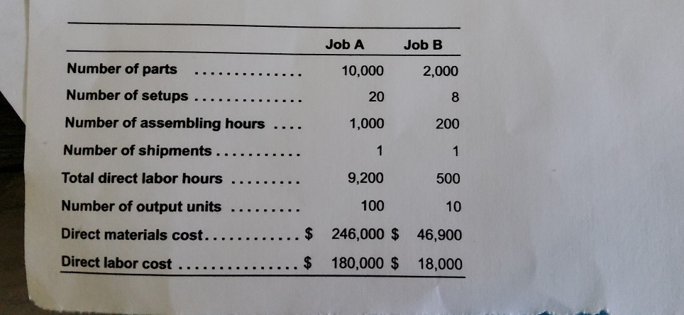 direct cost categories direct materials and direct labor, Overhead is allocated to