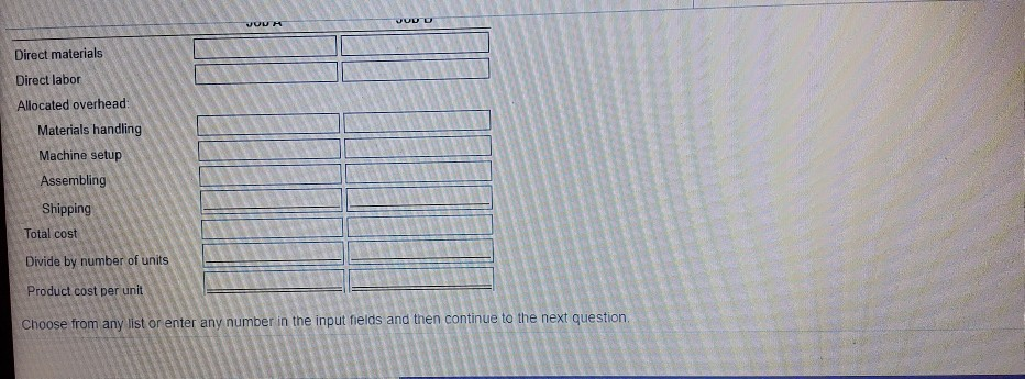 force headed by Green's CFO recently designed an ABC system with four