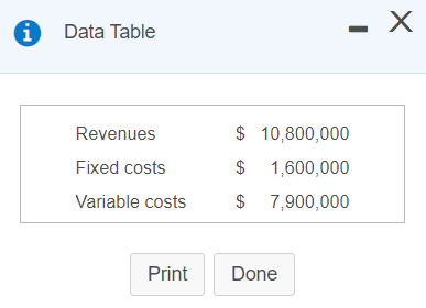 i Data Table Revenues Fixed costs Variable costs $ 10,800,000 $