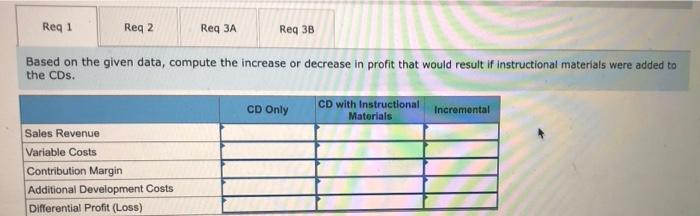 The company has several product lines based on the age range of