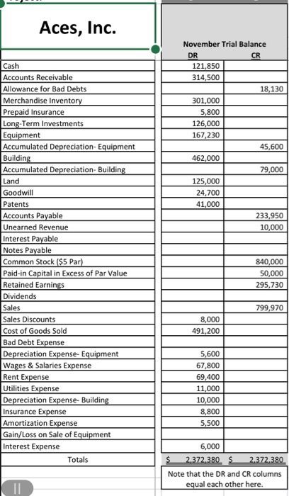 bottom also Dec 1 Aces, Inc. - Normal journal entries for the