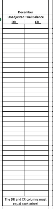 per share. Paid December rent of $7,500 Issued $200,000 note payable at