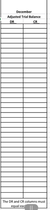 Dec 1 Dec 1 Dec 3 Purchased $350,000 of inventory terms 1/10,