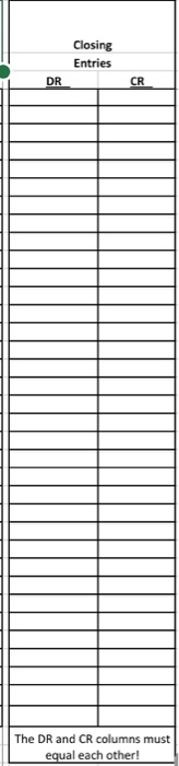 net 30. Dec 5 Sold land at cost for cash, $20,000 Dec