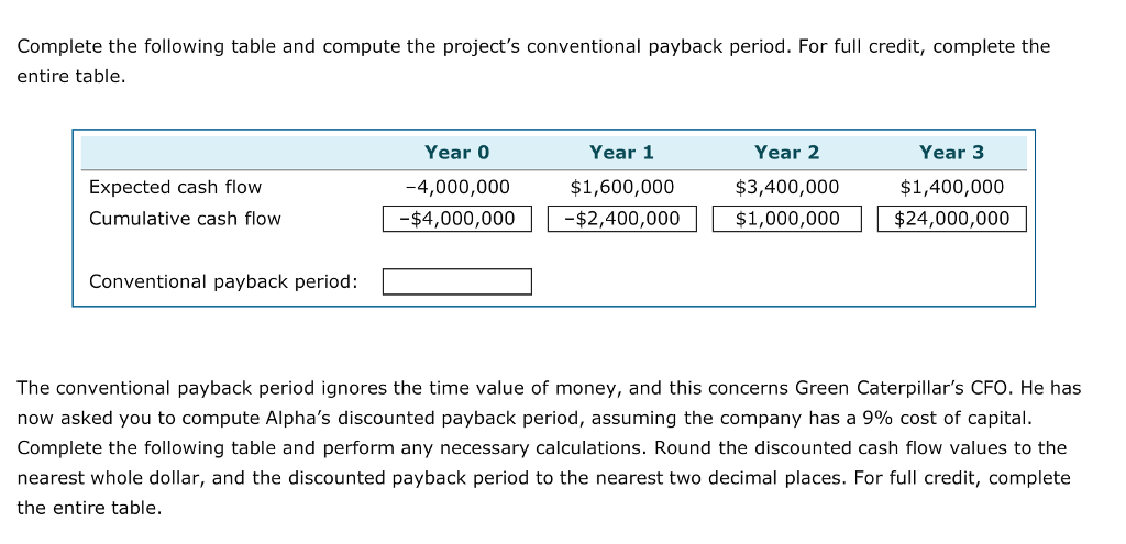 Complete the following table and compute the project's conventional payback period.