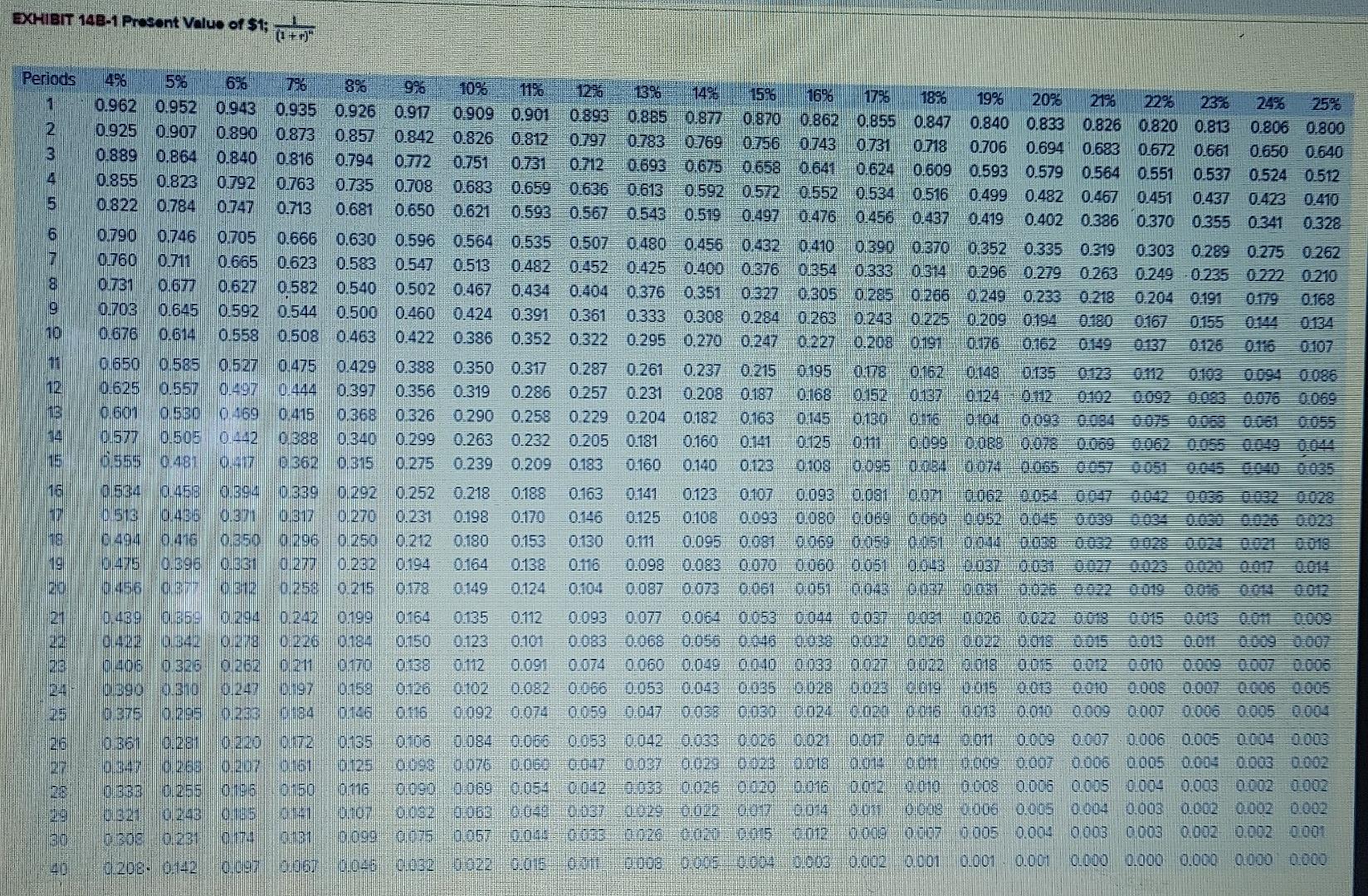 fleet of cars is three years old and will be sold very