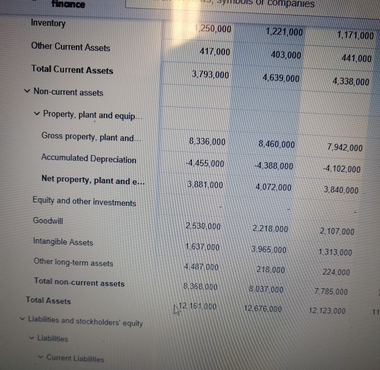 operations focus on the day to day activities such as sales and