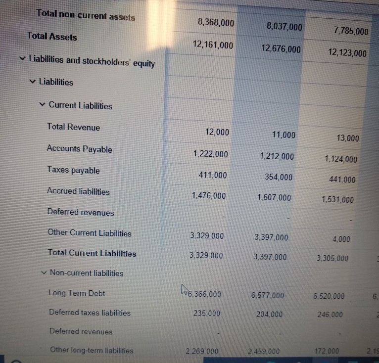 inventory purchases. Investment cash flows relate to income and expenses generated by