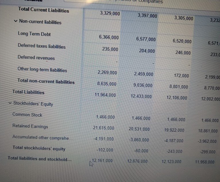 long-term projects ar programs. The financing cash flows segment tracks changes in