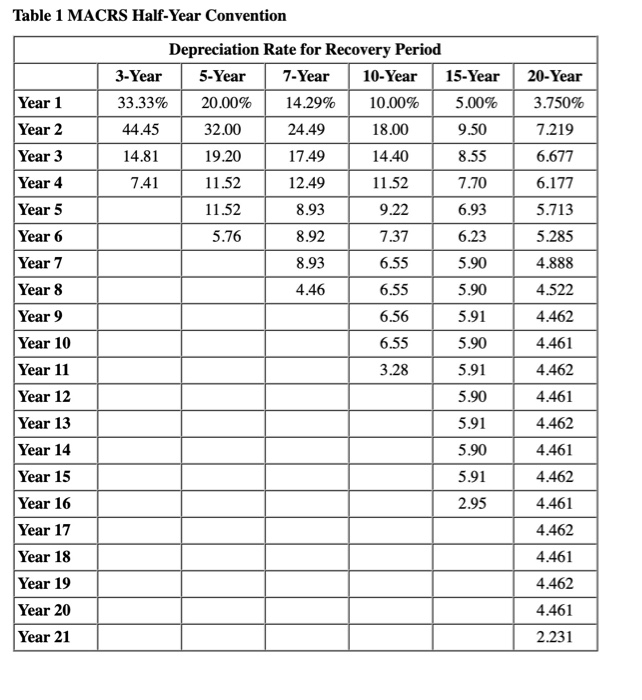 [The following information applies to the questions displayed below.) At the beginning