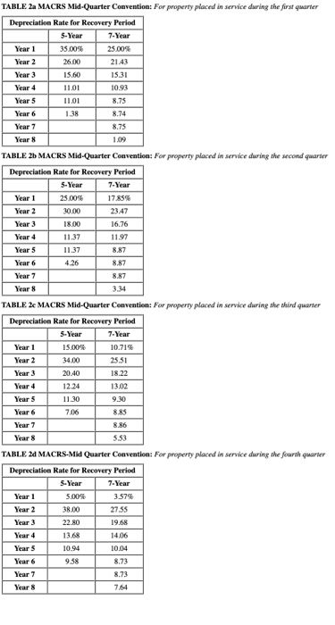 of the current year, Poplock began a calendar-year dog boarding business called