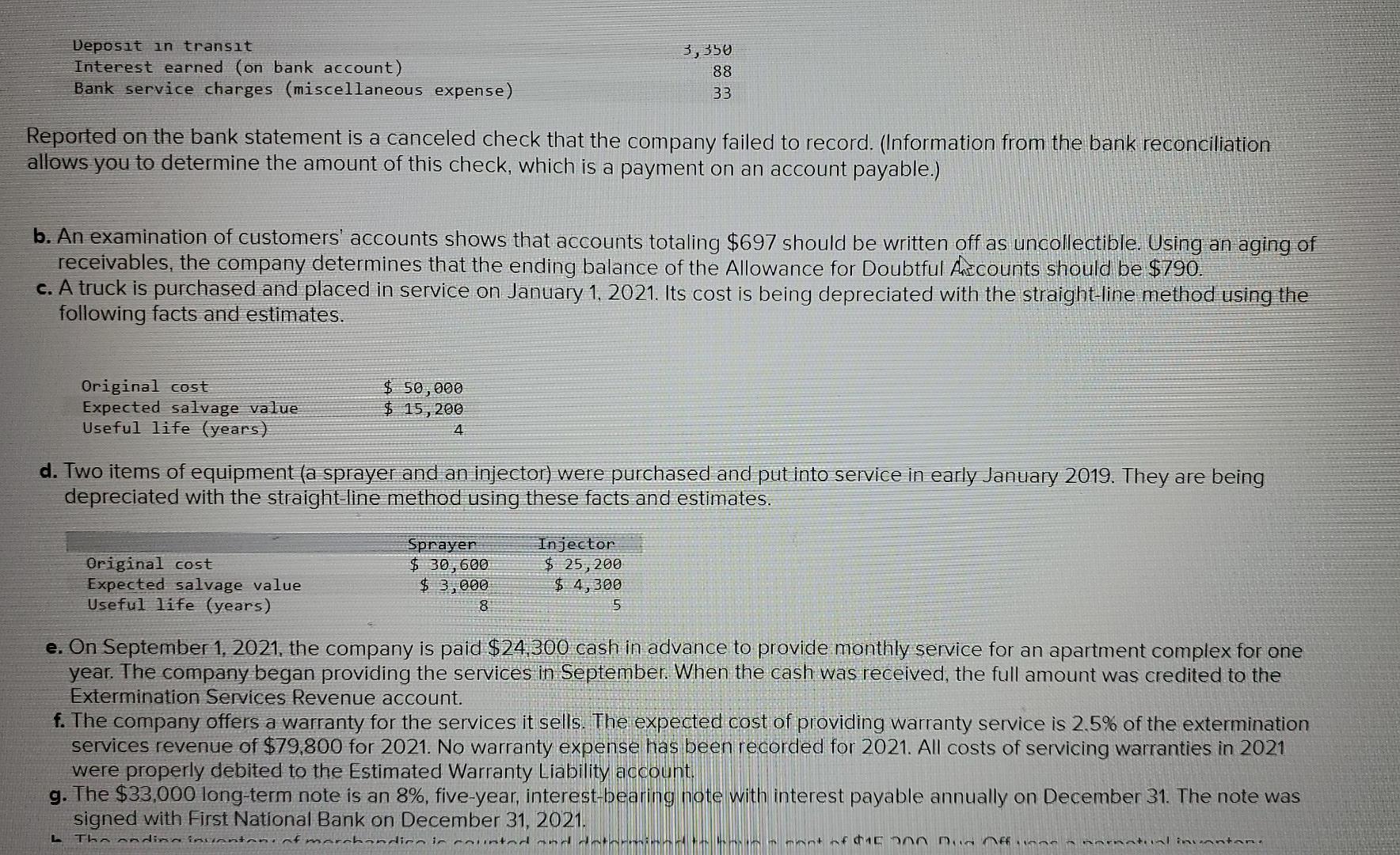 the company's unadjusted trial balance as of December 31, 2021. December 31,