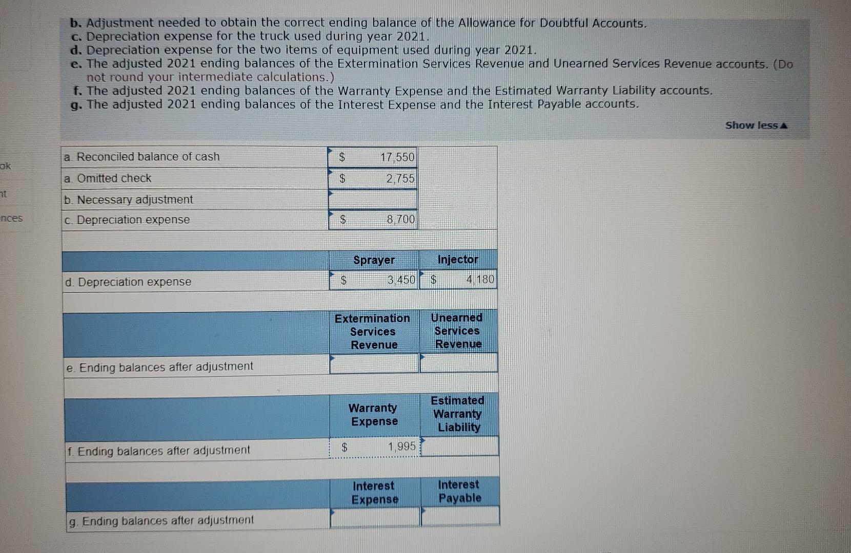depreciation-Trucks 0 Equipment 55,800 Accumulated depreciation Equipment 15, 260 Accounts payable 5,900