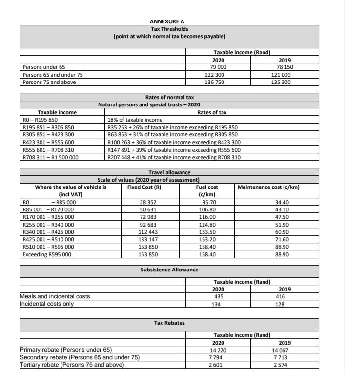 1 April 2016. Frieda and Davis have 1 daughter, Caitlyn - aged