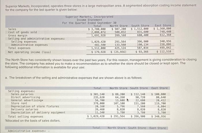 Need help Superior Markets, Incorporated, operates three stores in a large metropolitan