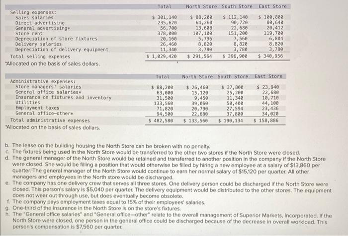 area. A segmented absorption costing income statement for the company for the