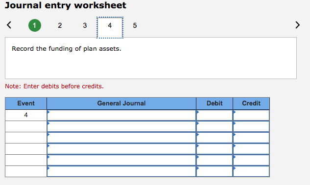680 Service cost 70 Interest cost, discount rate, 5% 34 Gain due