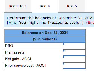 (34 ) Balance, December 31, 2021 $ 732 Plan Assets ($ in