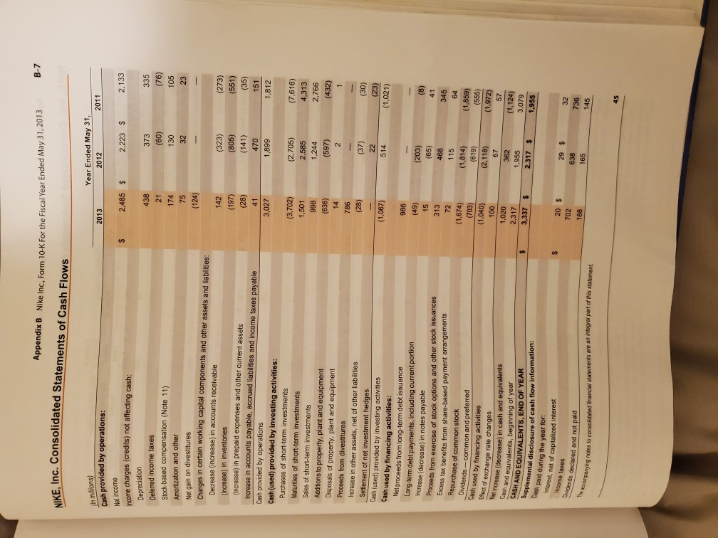 your textbook. You also need to comment on each set of ratios