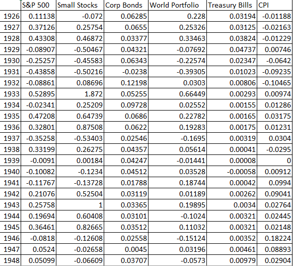 of the sample into four periods of 20 years each. For each