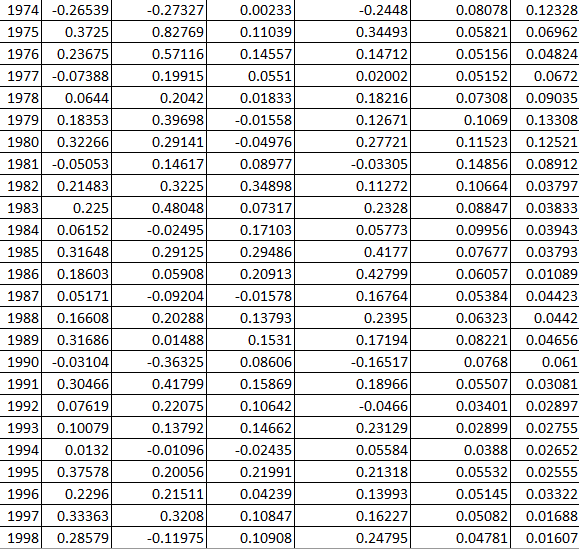 a $2,500 initial investment. Also express your answer as an annualized return.
