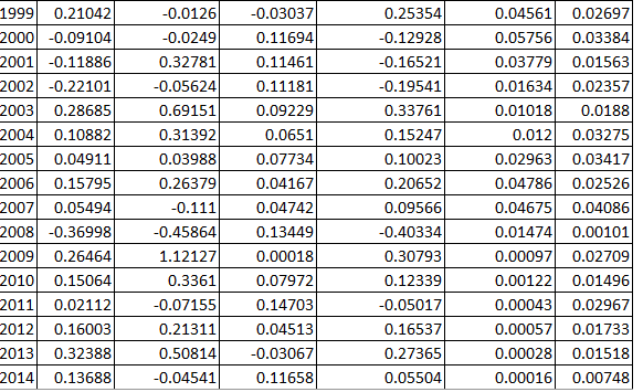 If risk were eliminated by holding stocks for 20 years, what would