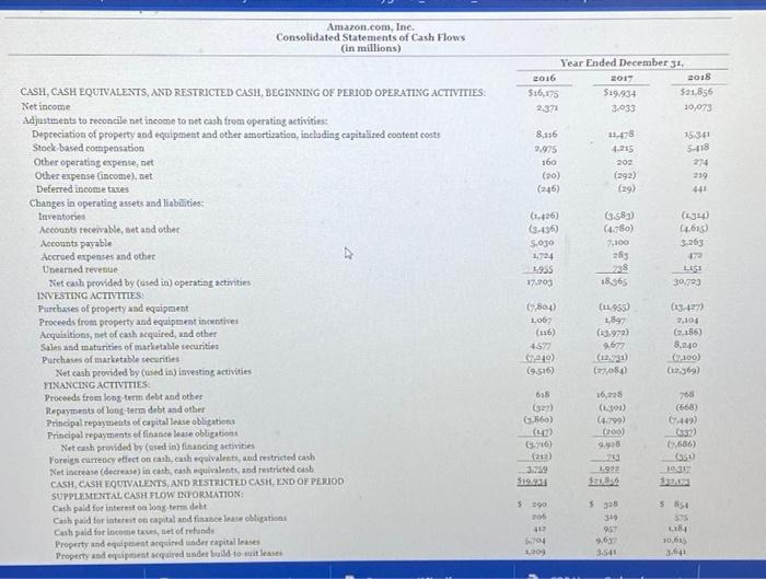 Appendix D. Cilck here to view Appendix 0 Financial statements of Walmart,