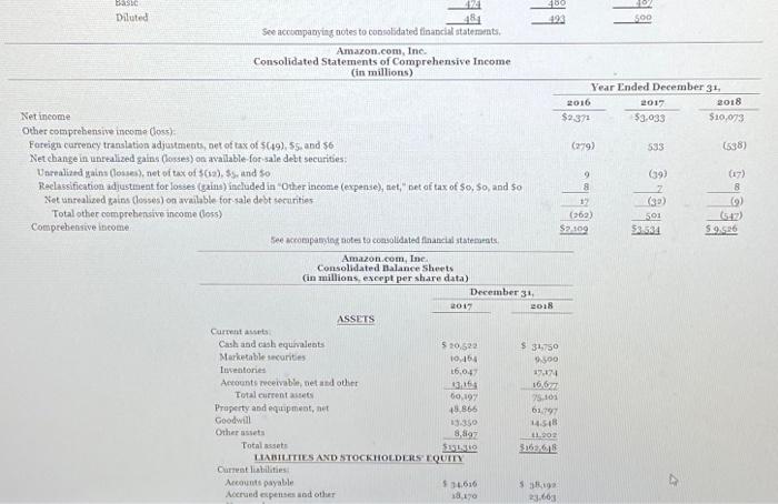 complete annual reports of Amazon and Walmart, including the notes to the