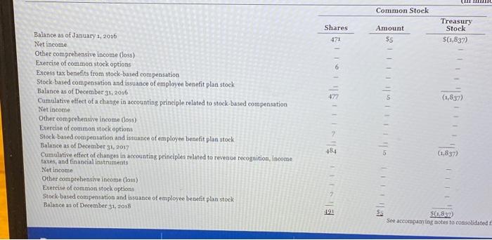 the information contained in these financial statements, compute free cash flow for