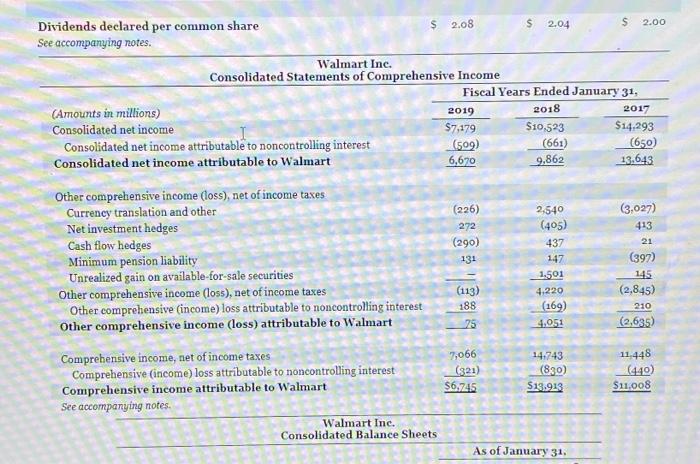 Consolidated Statements of Cash Flows (in millions) CASH, CASH EQUTVALENTS, AND RESTRICTED
