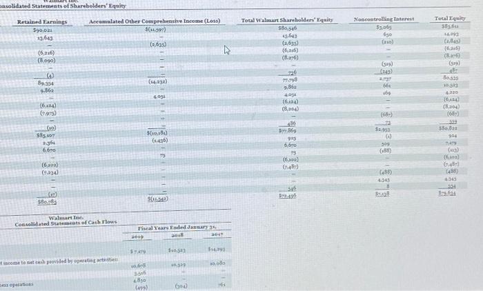 and other amcrtization, inclading capitalized content costs Stock based compensation Other operating