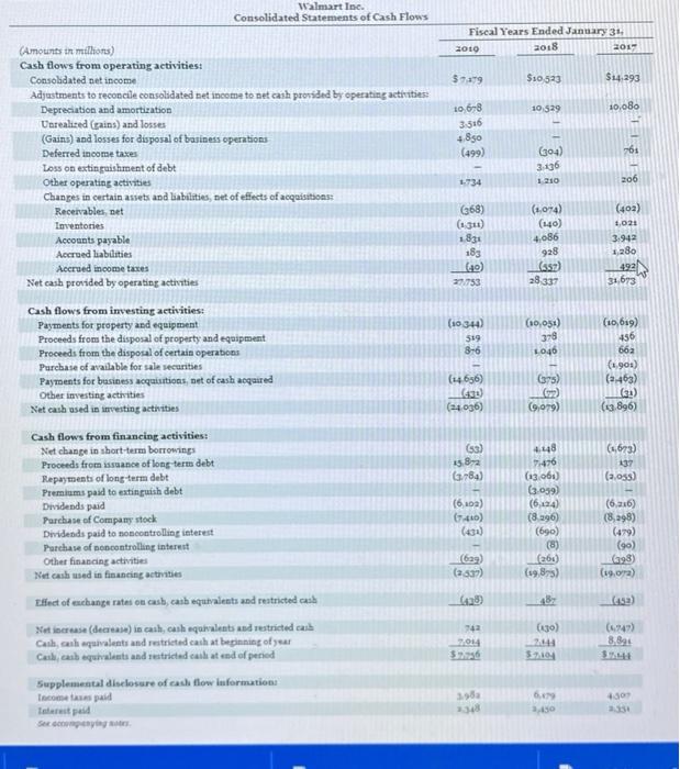 expense, net Other expense (income), net Deferred incoate taves: Changes in operating