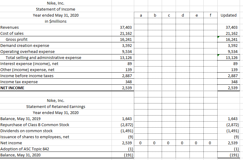 The largest seller of athletic footwear and apparel in the world! Please