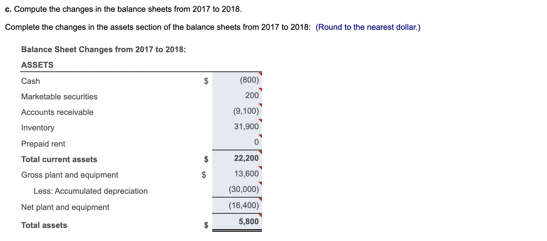 December 31, 2018: a. How much is the firm's net working capital