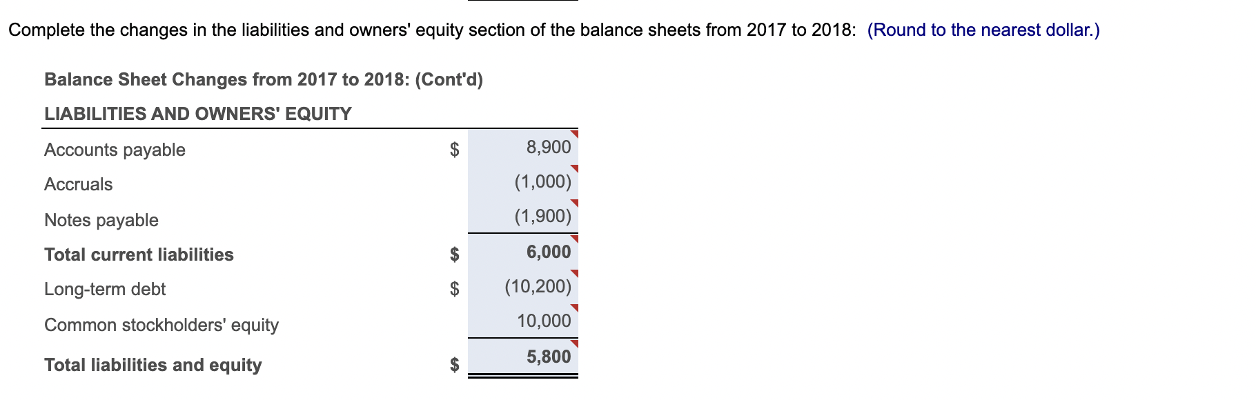 and what is the debt ratio? b. Complete a statement of cash