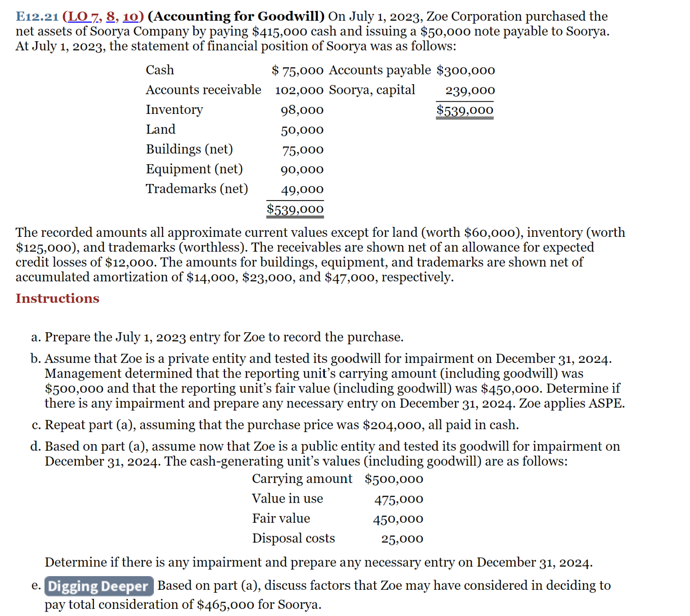  E12.21(LO ))(Accounting for Goodwill) On July 1,2023, Zoe Corporation purchased the