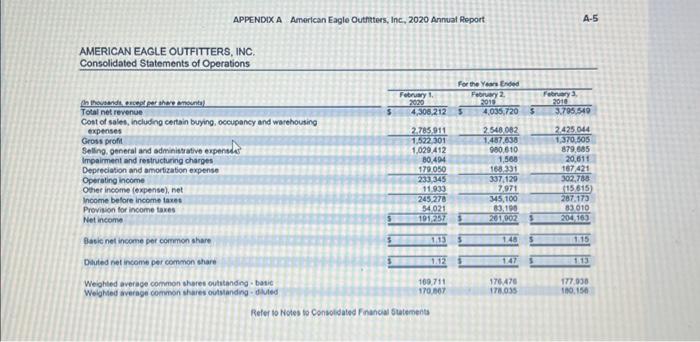 per share for the common stock? 2. How many common shares were